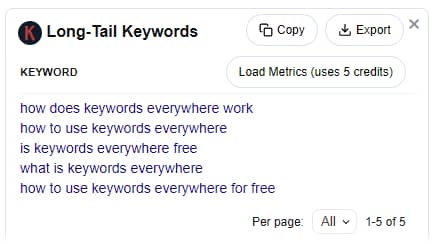Long-Tail Keywords  For The Search Term "How Keywords Everywhere Works"