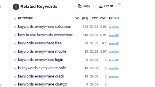 Metrics For Key Phrases In The Related Keywords Widget