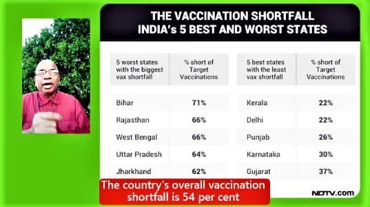 Figure 2: The country's overall vaccination shortfall is 54 per cent